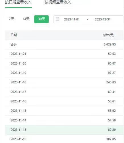 选对赛道赚大钱，视频搬运冷门平台，日入500+的保姆级教程-知识创作